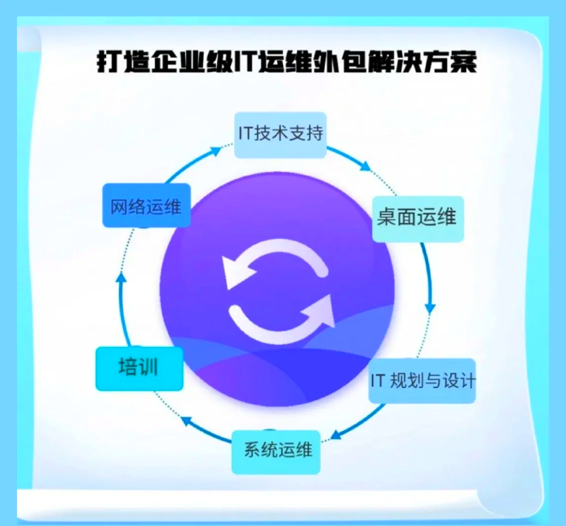 在企业信息化建设中，系统集成扮演着至关重要的角色。它不仅能够帮助企业实现多个软件系统的无缝对接，还能优化业务流程、提升管理效率。