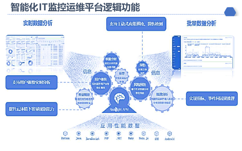 工具推荐类：如何选择最适合的系统集成工具？